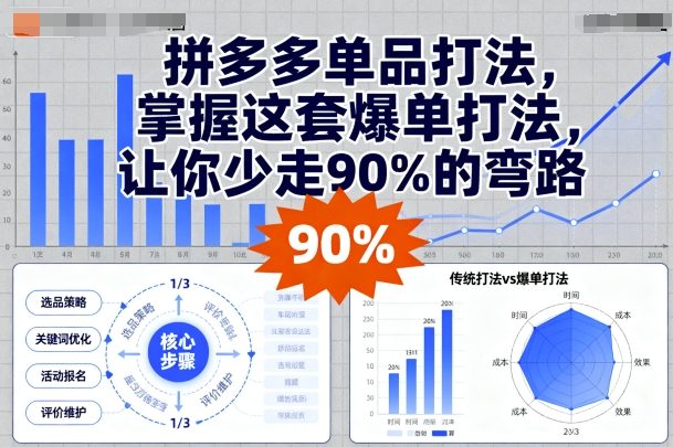 拼多多单品打法，掌握这套爆单打法，让你少走90%的弯路